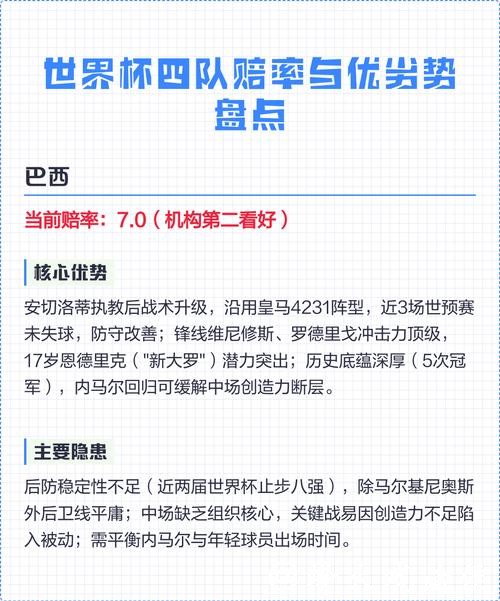 世界杯下注与赔率关系,如何合理下注? 世界杯下注与赔率关系,如何合理下注?